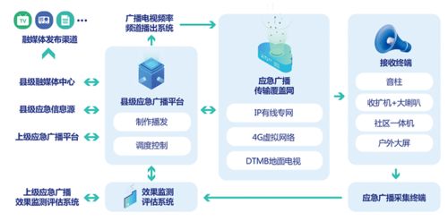 廣播電視節目制作經營微簡報 創新與規范并行，探索行業發展新路徑